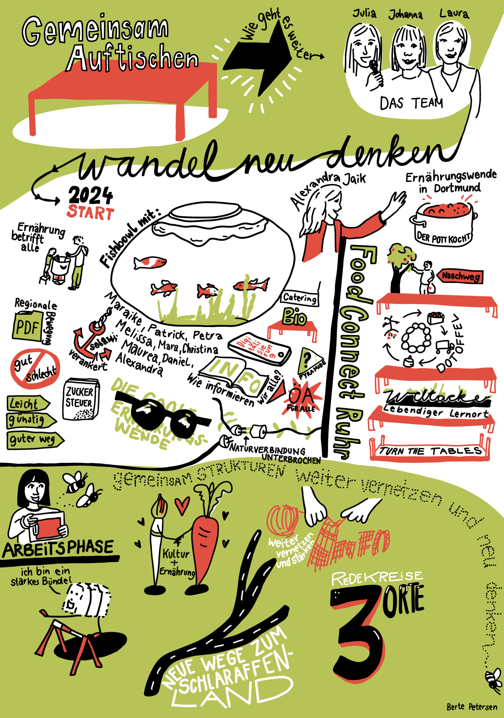 © Berte Sophie Petersen, Kunst Kasten 